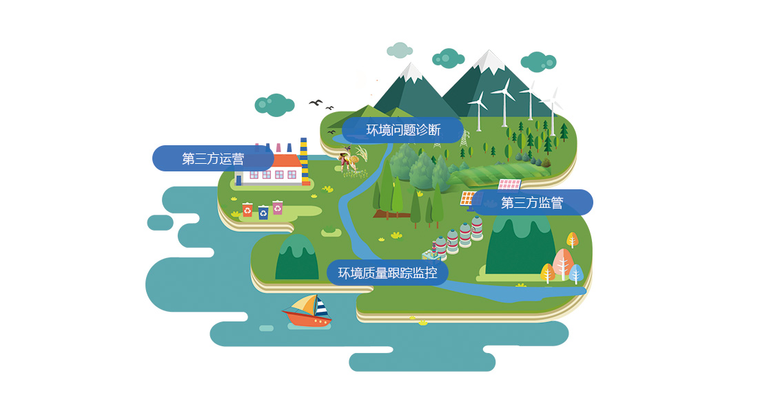 園區(qū)管家